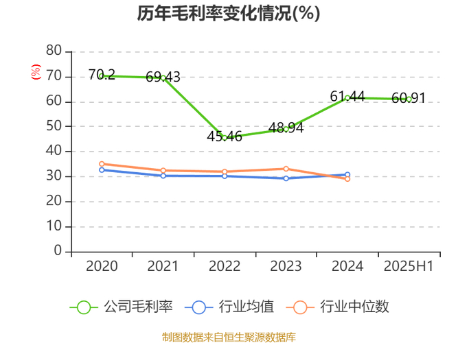 联泰中签号_联泰环保2022年年度报告_联泰环保营业收入同比增长分析