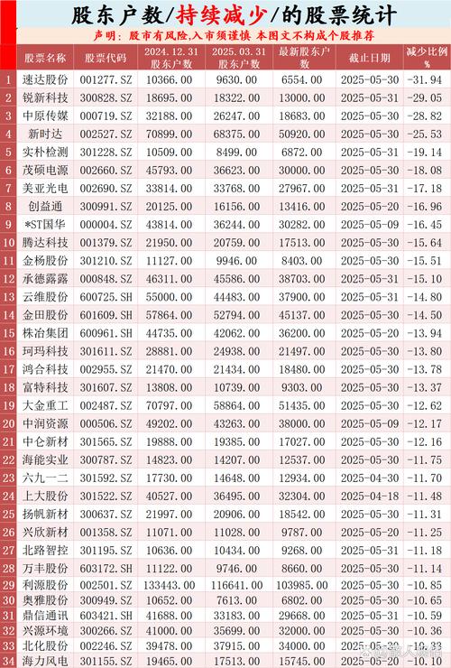截至2025年8月29日收盘：联泰环保股价下跌，股东户数减少