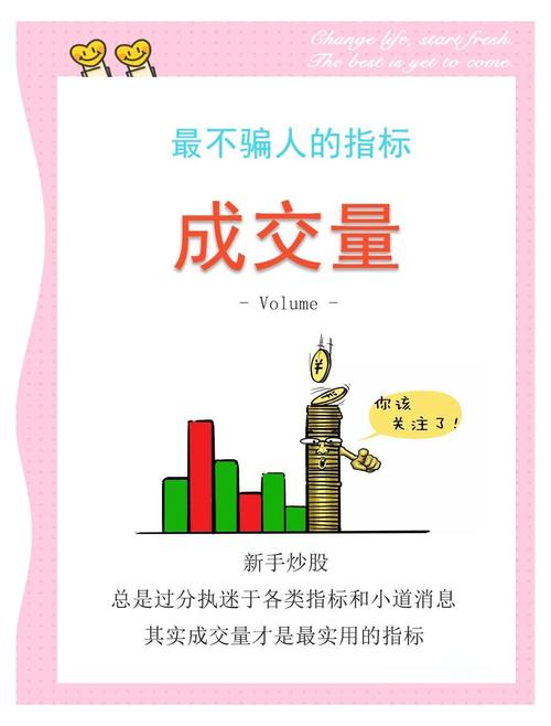 成交量主力陷阱_成交量买卖信号_区间放量 是什么意思