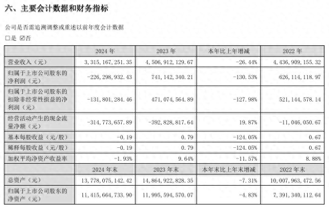 4月14日启明星辰公布2024年年报，多项数据变动引关注