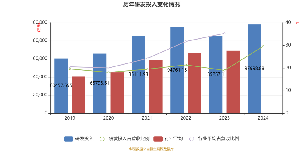 启明星辰2024年年报 营业收入下降 业绩亏损_启明星辰信息技术_启明星辰控股股东变更 中移资本接手 实际控制人变更