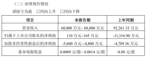 启明星辰2024年年报 营业收入下降 业绩亏损_启明星辰信息技术_启明星辰控股股东变更 中移资本接手 实际控制人变更