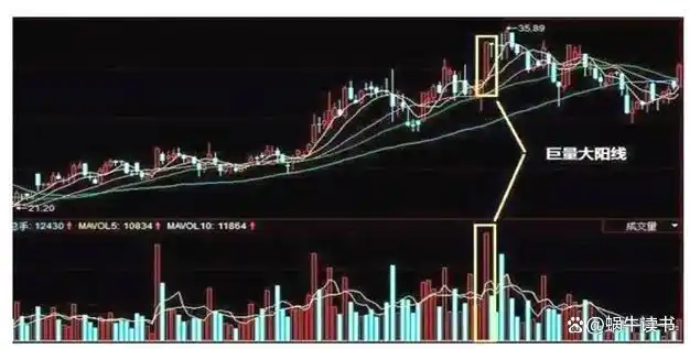 交易工具选择_下跌缩量上涨放量_交易心态与德行