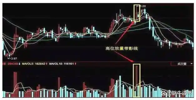 交易心态与德行_交易工具选择_下跌缩量上涨放量
