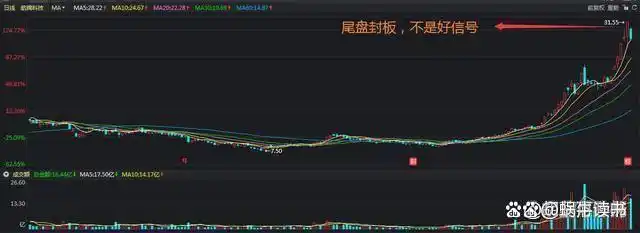 交易心态与德行_下跌缩量上涨放量_交易工具选择