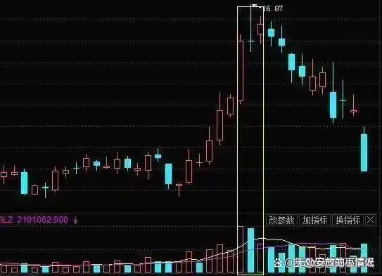 长期持股解套策略_下跌缩量上涨放量_牛市熊市投资区别