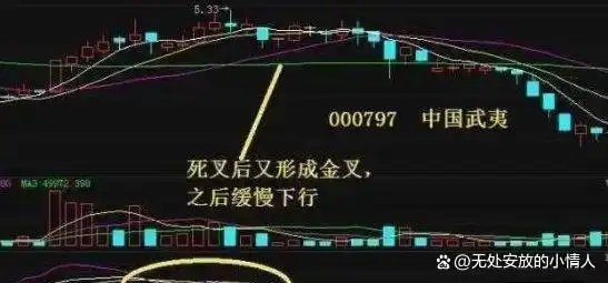 长期持股解套策略_下跌缩量上涨放量_牛市熊市投资区别