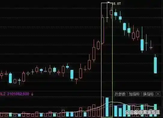 下跌缩量上涨放量_股票投资风险控制_股市投资策略分析