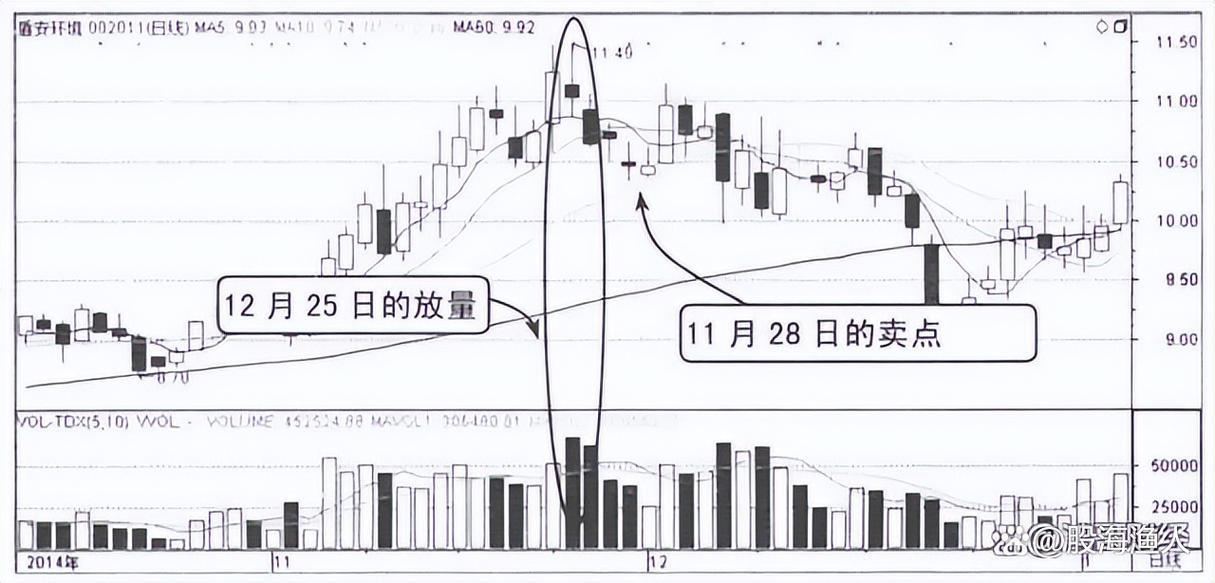 股票投资风险控制_下跌缩量上涨放量_股市投资策略分析