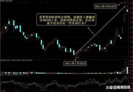 股票投资风险控制_股市投资策略分析_下跌缩量上涨放量