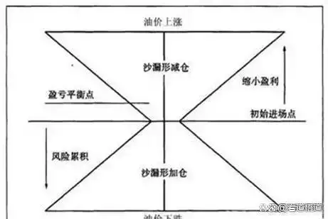 股市投资策略分析_下跌缩量上涨放量_股票投资风险控制