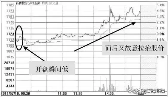 股市投资策略分析_下跌缩量上涨放量_股票投资风险控制