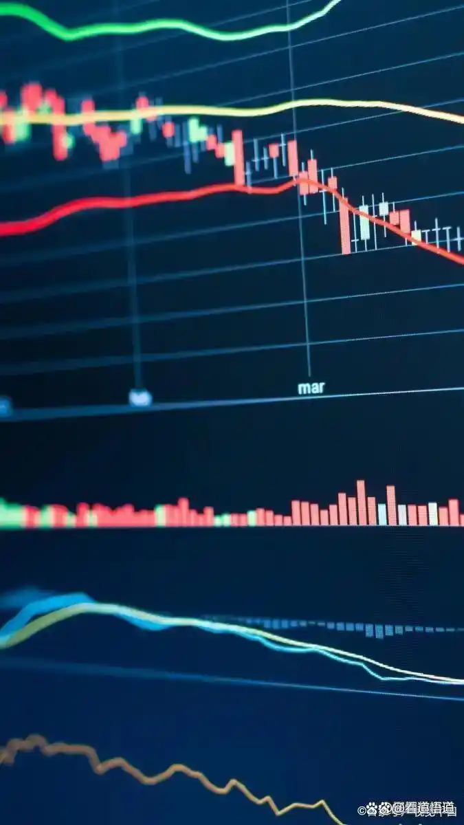 股市投资策略分析_股票投资风险控制_下跌缩量上涨放量