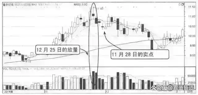股票投资风险控制_股市投资策略分析_下跌缩量上涨放量
