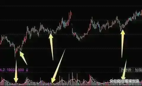 下跌缩量上涨放量_股票投资风险控制_股市投资策略分析