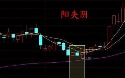 阴K线与阳K线构成_K线图详解_新手怎么炒股