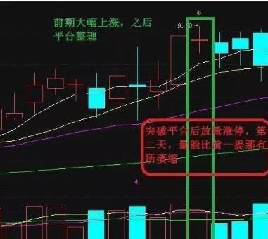 交易心理学_K线技术分析_新手怎么炒股