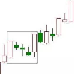 K线技术分析_交易心理学_新手怎么炒股