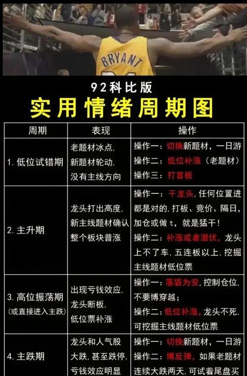 投资股市股票配资客户要控制情绪，如何巧妙应对股市情绪？