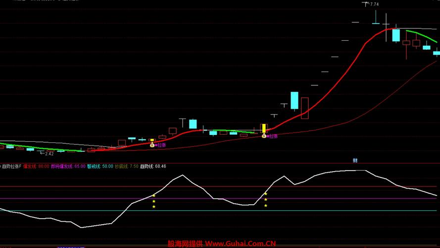 通达信均涨幅计算方法_通达信均涨幅对市场趋势分析的重要性_通达信均线上穿公式