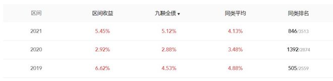 债牛长于股牛原因_债券投资风险分析_中证全债指数走势
