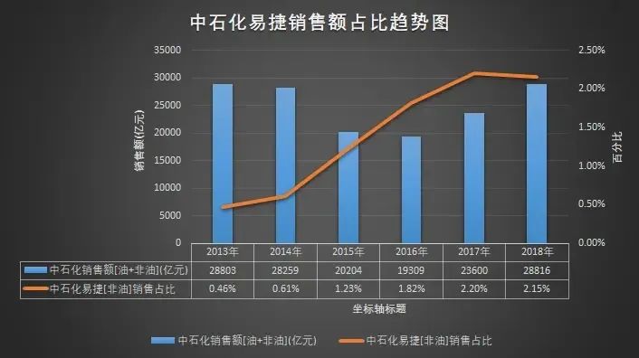 易捷便利店 中石化加油站 易捷发展_便利店需要多少钱