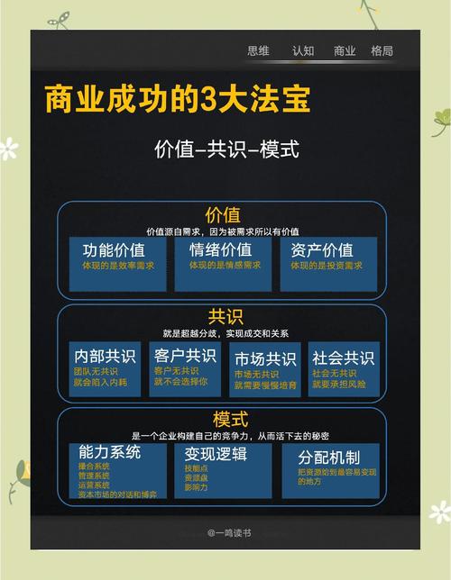 商业的定义与分类，营利性与非营利性的区别你知道吗？