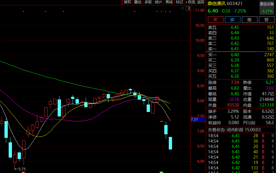 4月3日晚鼎信通讯披露涉事详情，证监局立案交易所问询