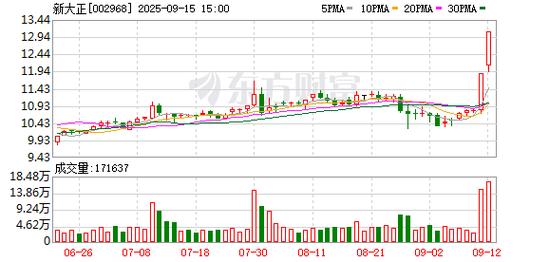 金融界：场外配资受严打成常态，上海股融宝案细节浮出水面