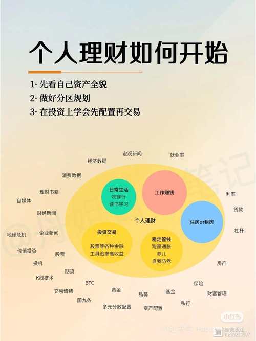 投资、理财与财富管理：概念差异及业务承接背后的问题？