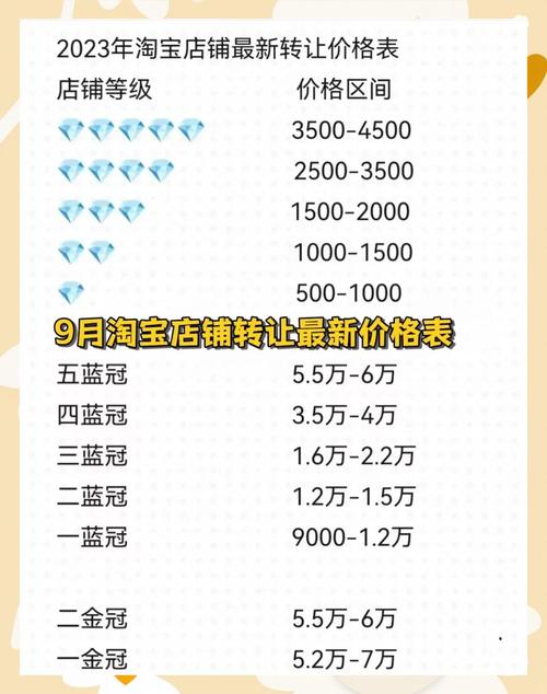 买淘宝店铺注意事项_有人要买我的淘宝店铺_买淘宝店铺价格因素