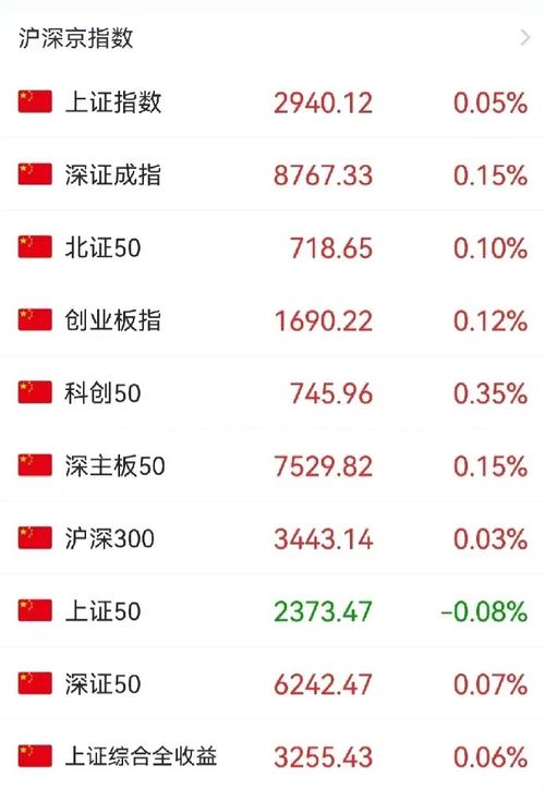 金斧子沪深指数每日资讯分享：今日市场格局及新股申购情况解析