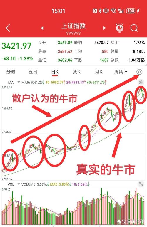 炒股经验者熟知配资，广州股牛在线配资优势尽显