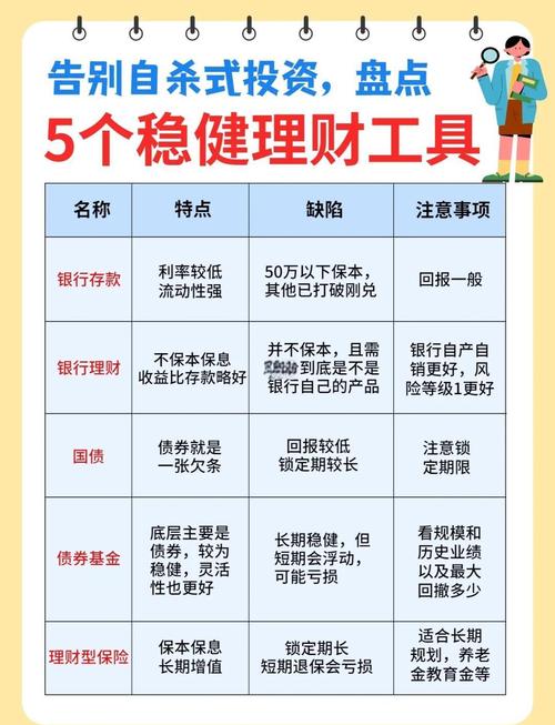 购买理财产品想稳健保本？保本型基金可不简单！有这些妙招