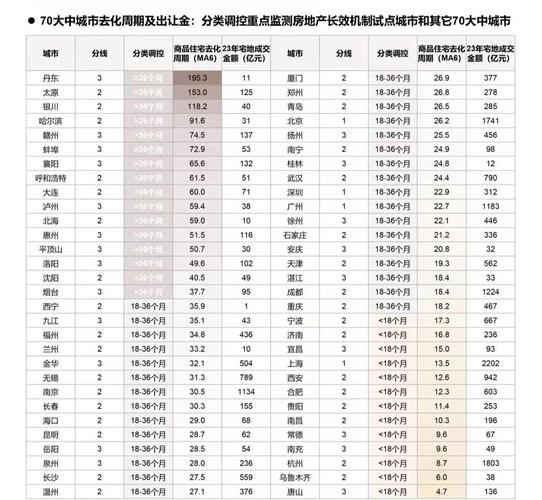 4月20日盐城市发布去库存意见，力争缩短商品住宅库存去化周期