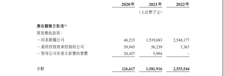 万达商管ipo排位_万达商管上市许可问题_万达商管可持续盈利能力