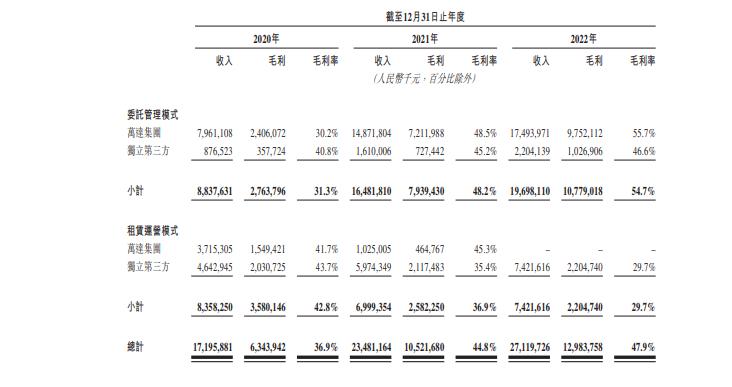 万达商管可持续盈利能力_万达商管ipo排位_万达商管上市许可问题