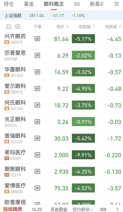 中签率最高的股票_希玛眼科港股打新攻略_港股新股中签率高