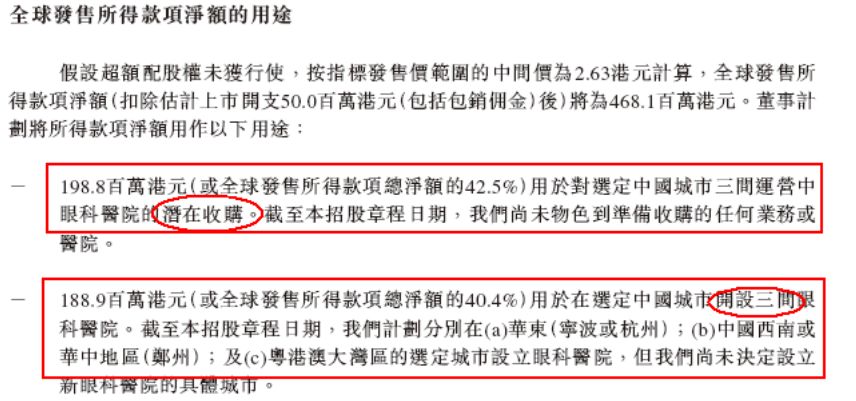 港股新股中签率高_中签率最高的股票_希玛眼科港股打新攻略