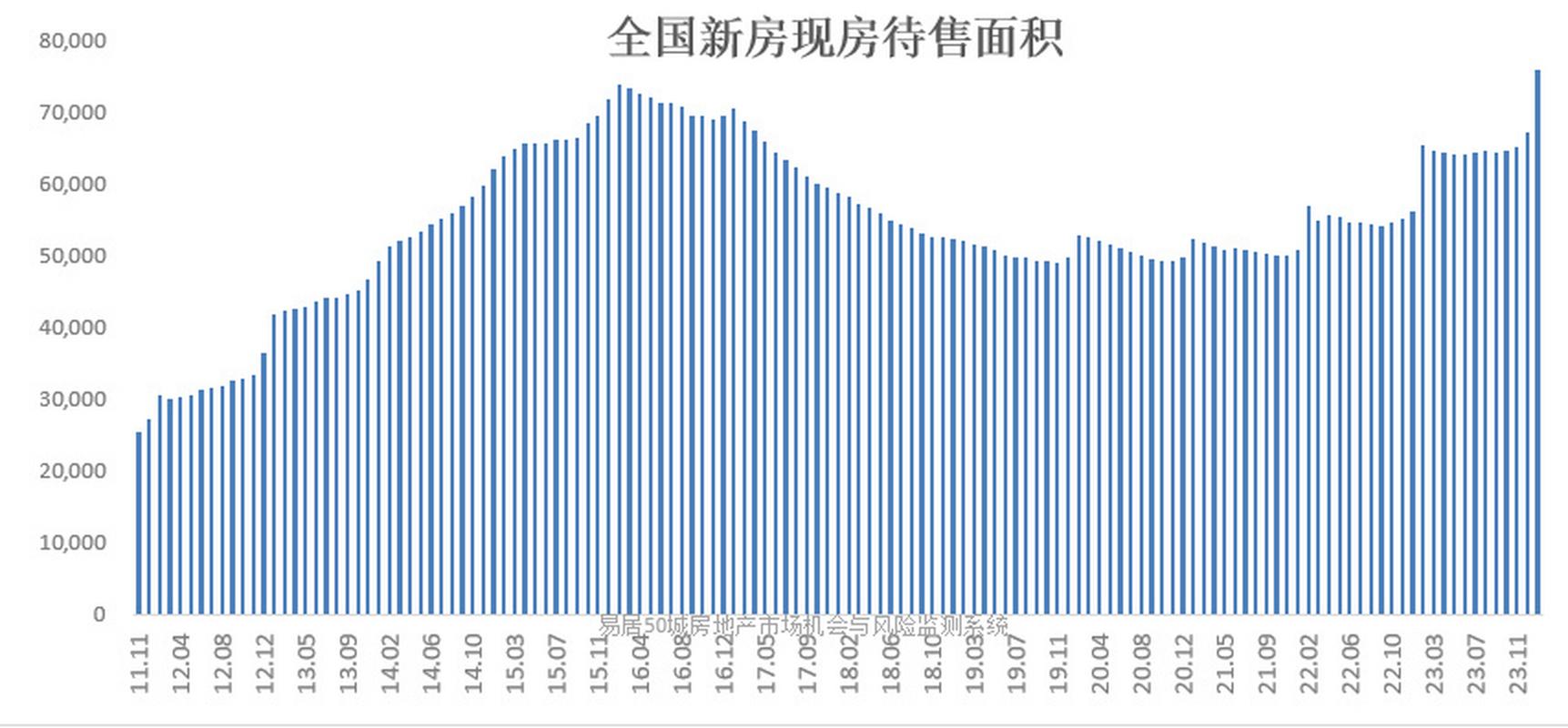 全国房地产库存现状与趋势：如何测算商品房库存规模与压力？
