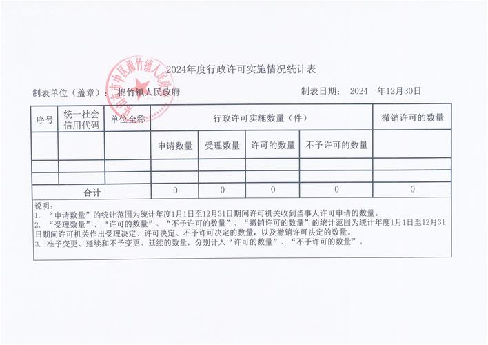 关于证券、基金经营机构行政许可受理及审核情况的公示说明