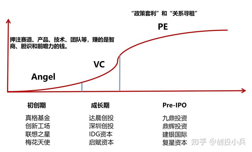 风险投资的运作模式，你了解多少？项目筛选、尽职调查与投资决策
