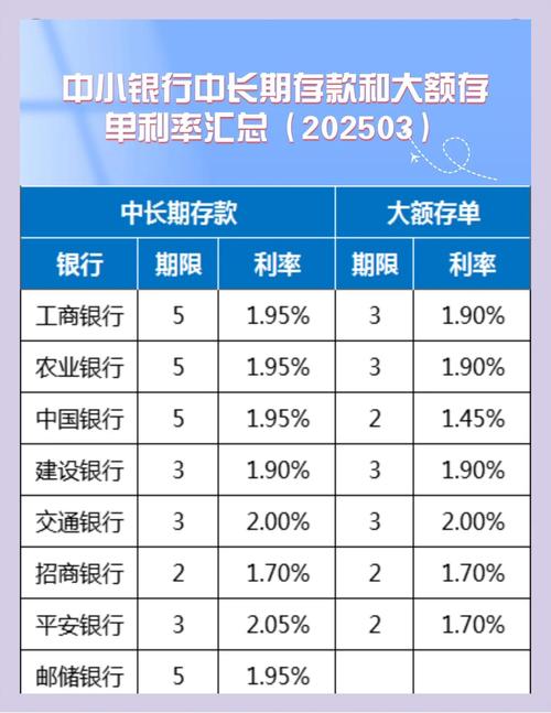 中小银行存款利率再降！2025 年尾声掀起降息潮，盈利模式受