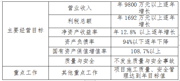 云阳县宏荣路桥工程有限公司董事会秘书选聘方案_云阳县宏荣路桥工程有限公司董事会秘书岗位职责_董事会秘书招聘