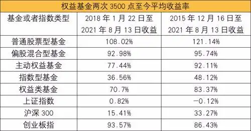 明星基金经理谈投资者持有期，本周新发基金3位经理值得关注