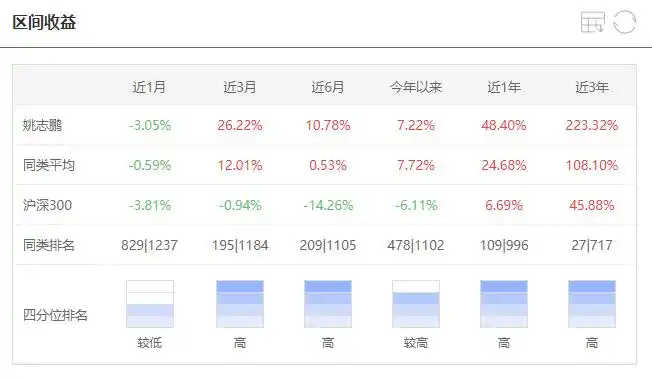 买新发行的基金好吗_长期持有基金收益_明星基金经理选股策略