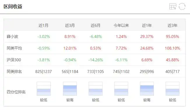 长期持有基金收益_买新发行的基金好吗_明星基金经理选股策略