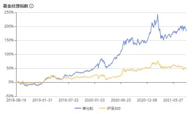 长期持有基金收益_明星基金经理选股策略_买新发行的基金好吗