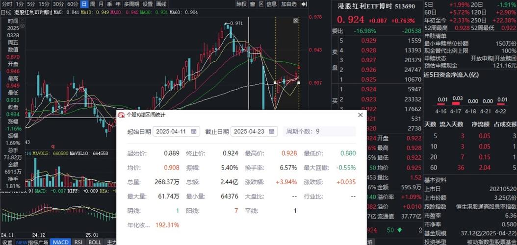买新发行的基金好吗_红利ETF份额增长_红利基金表现