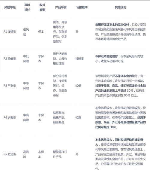 投资者进入市场会遇哪些风险？系统性风险来源及构成解析